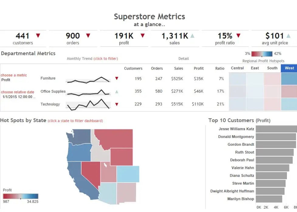 Tableau Dashboard